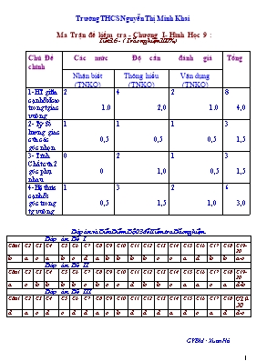 Đề kiểm tra - Chương I- Hình Học 9 Tiết 16 ( Trắc nghiệm 100% )
